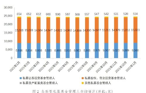 私募基金總規(guī)模突破20萬億，1月新備案私募達959億元