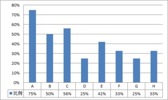 南湖私募基金研究百篇系列之七 美國私募股權(quán)基金管理服務市場研究（二）——宏觀與微觀狀況分析