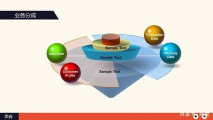 專業(yè)市場營銷商務(wù)工作報(bào)告PPT模板 助力高效營銷策劃與互聯(lián)網(wǎng)銷售