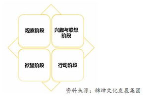 音樂營銷的品牌頂層設(shè)計(jì)與市場營銷策劃