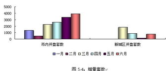 大連市2009年上半年房地產(chǎn)市場報(bào)告