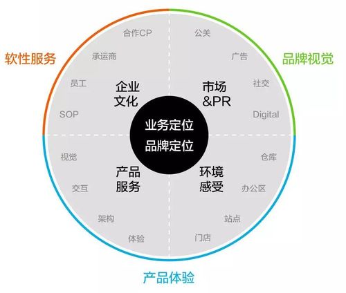 6個步驟，讓你更好完成互聯網銷售中的logo設計