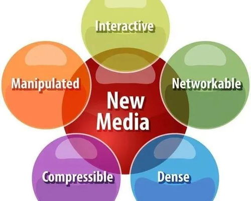 破局與重塑 中國廣告行業未來5年發展前景與6大核心趨勢