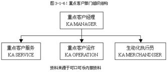 可口可樂(lè)中國(guó)市場(chǎng)的互聯(lián)網(wǎng)銷售渠道策略 連接、創(chuàng)新與本地化